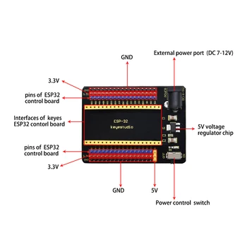 Keyestudio ESP32-IO-Shield til Arduino ESP-32 Core Board