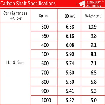 6stk Linkboy Bueskydning Ren Carbon Pile-ID 4,2 MM Ryg 700 800 1000 Pil Skovle 80gr Tips Recurve Bue Jagt