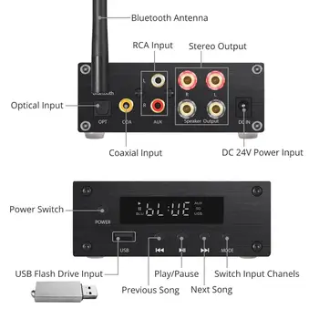 LiNKFOR Digital Power Audio-Forstærker, Bluetooth-192kHz Digital Analog Audio Converter DAC med IR-100 W+100 W Optical Coaxial USB