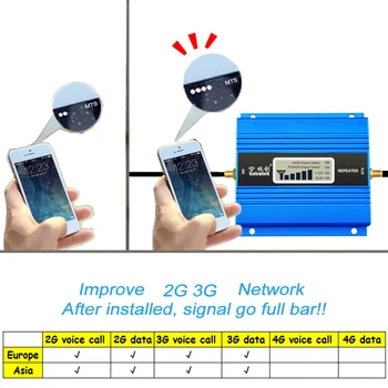 GSM-Signal Repeater 2G-3G-900MHz Lintratek Band 8 Gratis Fragt GSM LTE 1800 Booster til Mobiltelefon Opkald Kommunikation Stemme