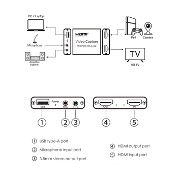4K HDMI-kompatibelt Grafik Capture Card USB 2,0 Video Optagelse Box PC-Spil Live Streaming Video Recorder Mic I Lyd Loop Out