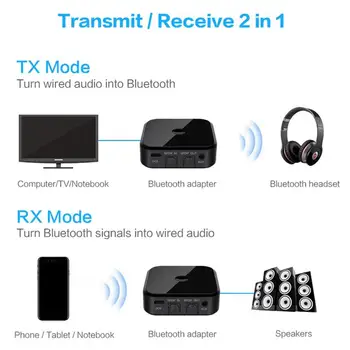 Bluetooth-5.0 HD Audio Transmitter Receiver Understøtter 3,5 mm AUX SPDIF Digital TV Trådløse Adapter Til TV-boksen hovedtelefon