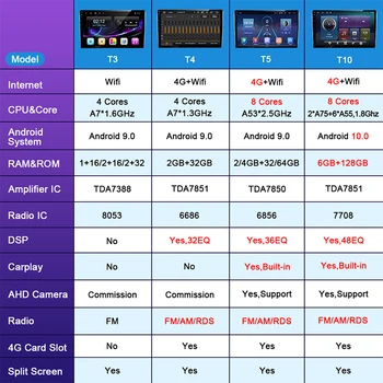 OKNAVI Android 9.0 4G+64G Bil Radio Multimedie-Afspiller Til Nissan X-Trail X-Trail Qashqai 2007-2 din Carplay Wifi Bluetooth