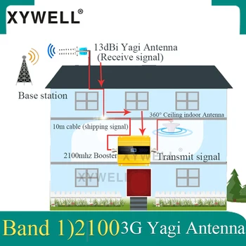 3G 2100MHz repeater gsm-Signal Booster LTE (Band1) 2100MHz 3G Cellullar Forstærker 4g Signal Booster Booster Mobiltelefon