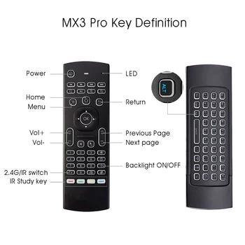 Trådløse Udskiftning Fjernbetjeningen For H96 pro/V88/MXQ/Z28/T95X/T95Z Plus/TX3 X96 mini Android TV Box til Android Smart TV Boks