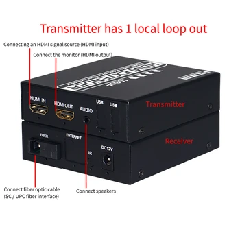 Hdmi til fiberoptiske converter HDMI-IR over fiber converter 1080P HDMI-Fiberoptiske Video audio KVM Extender(HDMI+USB) til Fiber