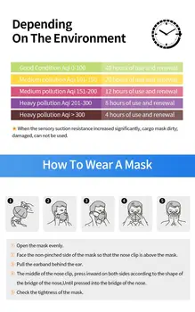 50STK KN95 Støvtæt Maske Anti-tåge Og Åndbar ansigtsmasker 95% Filtrering KN95 Munden Maske Anti Smog Stærk Beskyttende Maske