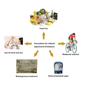 20Pcs Diabetes behandling Medicinsk plaster type 2-diabetes gips reducere blod-sukker, glucose, insulin lavere kinesisk medicin