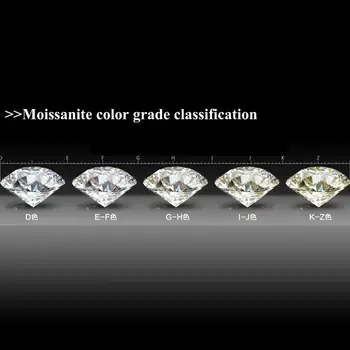 Szjinao Virkelige Løs Smykkesten Moissanite Diamant 5ct 11mm D Farve VVS1 Udefineret Perle Sten Diamant Ring smykkefremstilling