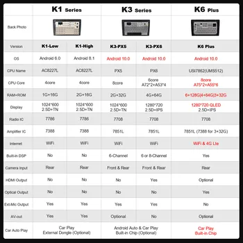 Ownice Android 10.0 8 Core for Kia RIO YB KX på Tværs af 2016 - 2020 Bil DVD-Afspiller DSP 6G+128G Optisk Navigation GPS Radio 1280*720