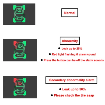 Ingen grund Sensor OBD TPMS-Tire Pressure Monitoring System Sikker Tracker Skærm Til Toyota Corolla 2012 Auris Sienna Highlander
