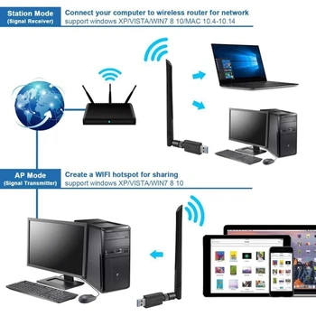 1200Mbps Wireless USB-Wifi-Adapter 600Mbps USB LAN-Ethernet-Dual Band-2,4 G 5,8 G USB-netværkskort Wifi Dongle