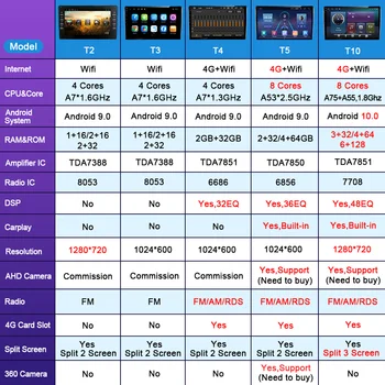 INGEN 1 2 Din Android 10 Bil Radio Radioer til Mazda CX-5 2012-Mms-Stereo Video-Afspiller, GPS-Navigation Autoradio Carplay