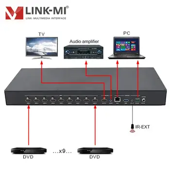 LINK-MI S91 4K 9x1 HDMI Multi-Viewer med Problemfri Switcher 9 i 1 ud HDMI Switch Understøtter Remote,Knap,RS-232 Kontrol 1080P