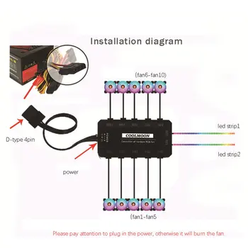 3-pack LED Ventilator RGB-120mm 12V W/ Fjernbetjening til Computeren Sag PC CPU 4PIN RGB-Support-ID-KØLING 4 Linjer