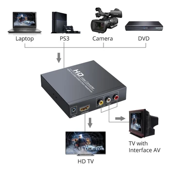 ESYNiC CVBS AV Video Audio Converter HDMI Til AV+HDMI+3,5 mm Hovedtelefon Adapter Understøtter 1080P, PAL, NTSC Til HD-TV HD-DVD-Afspiller PC