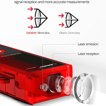 Sndway Digital Laser Distance Meter Elektroniske Måleinstrumenter Bygning Hersker Meter Tape Værktøjer til Konstruktion 50M 100M