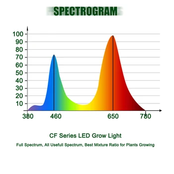 600W 900W COB LED vækst Lys Fulde Spektrum til Indendørs Dyrkning Drivhus Plante Alle Trin Vækst Erstatte UFO Voksende Lampe