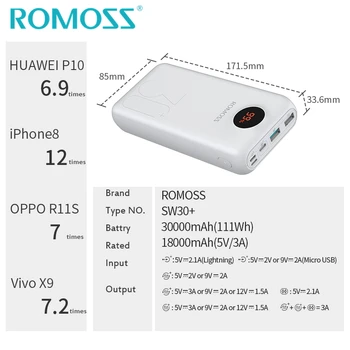 ROMOSS SW30+ Power Bank 30000mAh Understøtter USB Type-C 18W PD / QC3.0 To-vejs Hurtig Opladning Eksterne Batteri Backup Powerbank